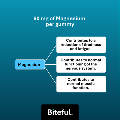 Magnesium Gummies - 60 Vegan Gummies