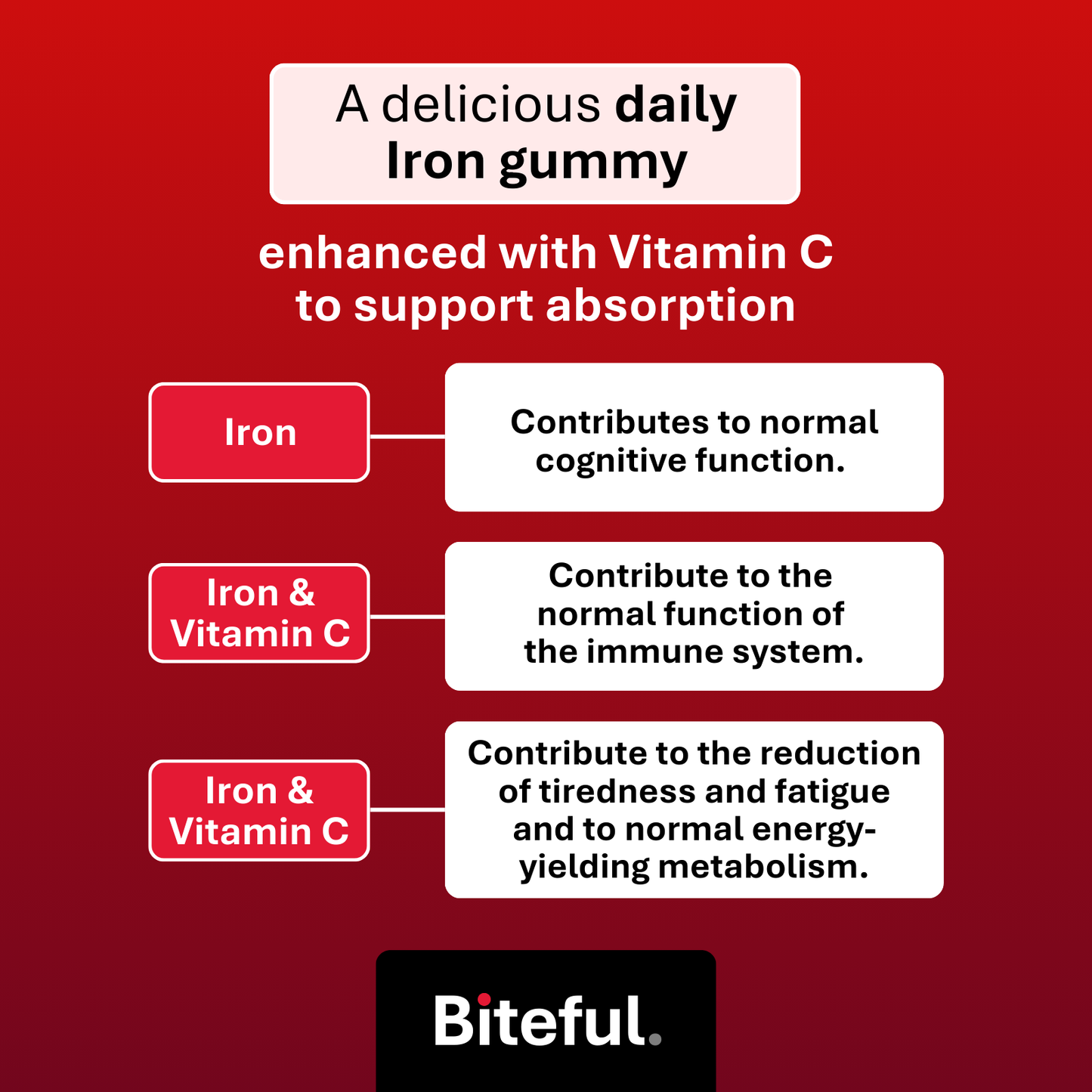 Iron & Vitamin C Gummies - 60 Vegan Gummies